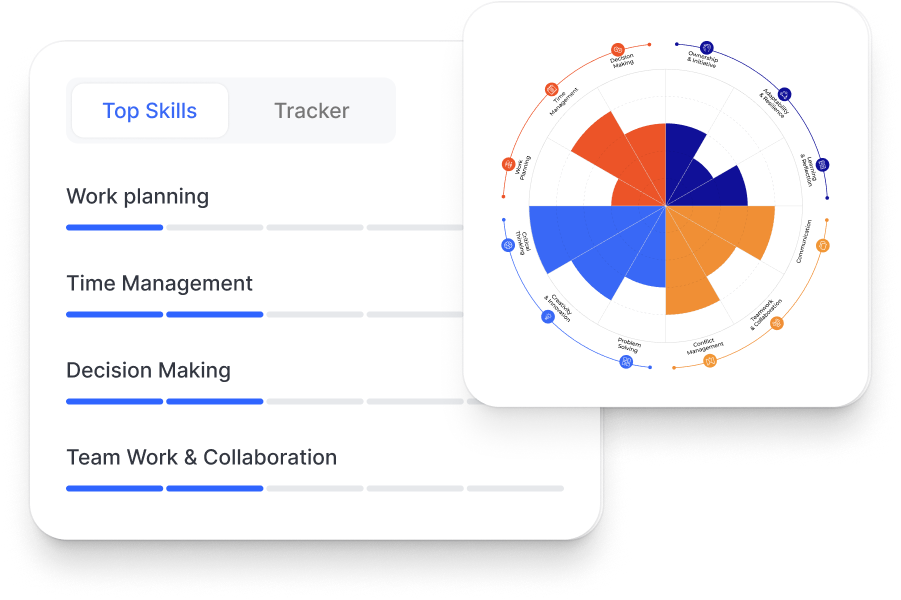 skill tracker